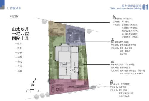 别墅设计方案策划[别墅设计策划书案例]