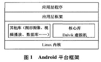 网络平台设计方案的简单介绍