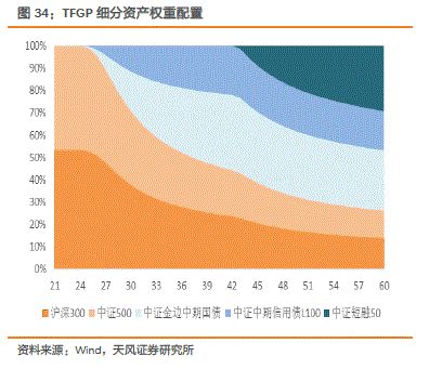 基金设计方案总结[基金设计方案总结怎么写]