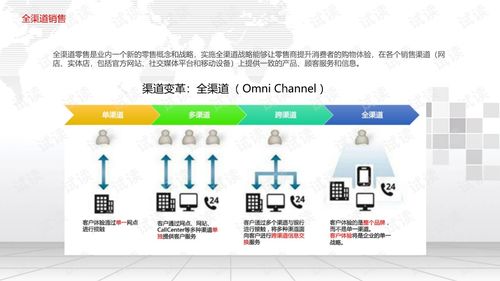 甜品渠道设计方案[甜品分销渠道策划案]