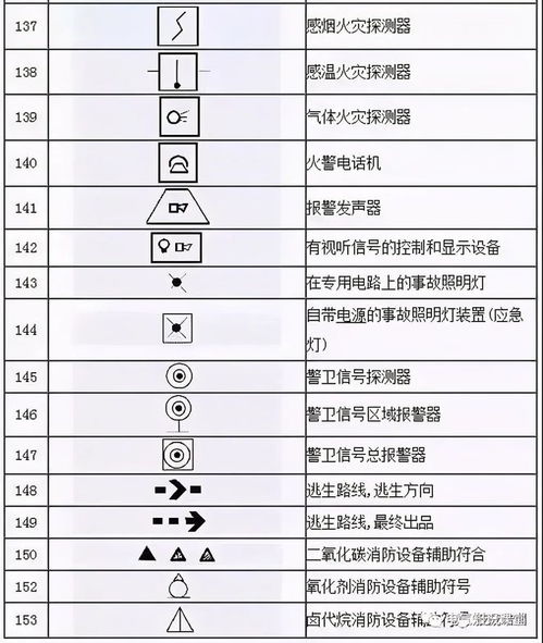 设计图上的符号是什么,设计图中的代表什么