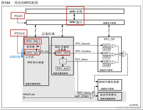 rtc硬件设计方案的简单介绍