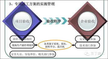 设计方案审批要求[施工方案审批规定要求]