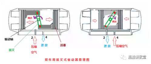 气动门设计方案[气动门开门工作原理]