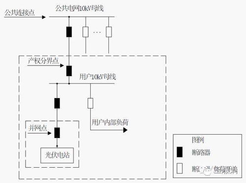 项目怎么设计方案[项目方案设计怎么写]