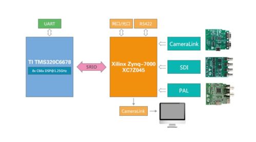 技术形态设计方案[通用技术模型设计方案]