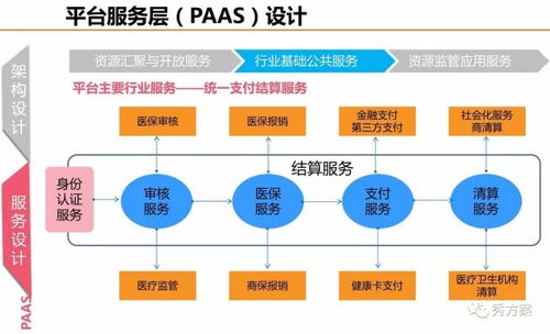 健康路径设计方案[健康路径总部电话]