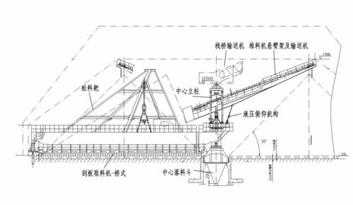 圆形堆砌设计方案[圆形堆取料机结构图]