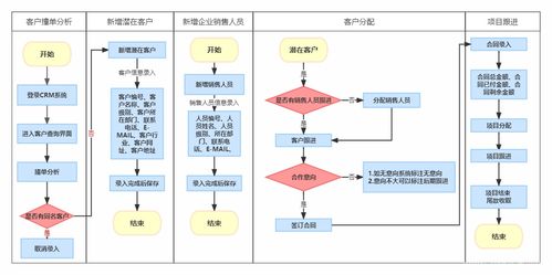 客户设计方案视频[客户策划方案]