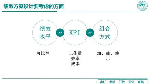 管理导向设计方案[管理导向设计方案怎么写]