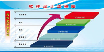 太原软件开发定制,太原软件开发哪家最好