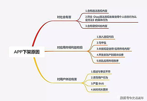 软件开发违规举报,软件开发违规举报平台