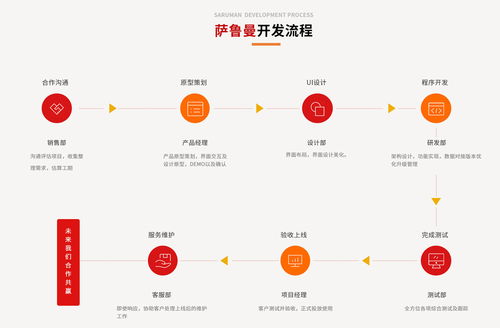 软件开发创业基地,软件开发创业有哪些项目