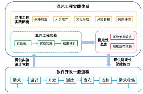 贸易软件开发流程,外贸软件操作流程