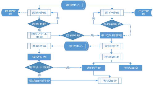 滁州保险软件开发,滁州保险代理公司