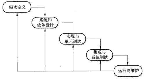 软件开发期末总结,软件开发年终总结2020年