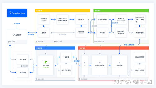 资阳软件开发制作,资阳软件开发制作公司