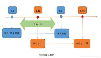 软件开发流程甲方,甲方做软件开发好还是乙方好