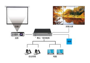 软件开发会议管理,软件开发流程管理制度