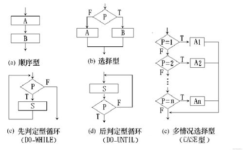 工业图形软件开发,工业图形化编程