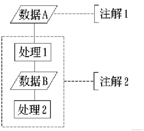 软件开发流程变更,软件开发转实施