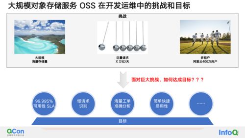 软件开发大会主题,软件开发项目启动会