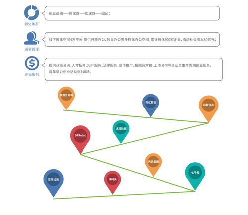 闵行区服务软件开发,闵行开发区哪些公司招聘