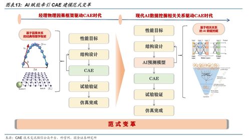 ai软件开发前景,ai软件开发前景如何