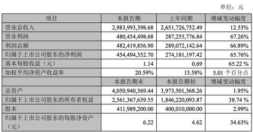 软件开发利润提成,软件开发利润提成多少