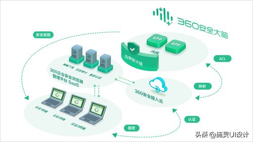 四柱软件开发,四柱教程