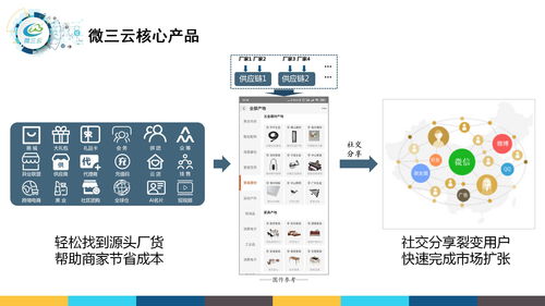 成都社交软件开发,成都社交软件开发公司