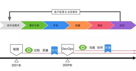 软件开发测试分析,软件开发测试方法