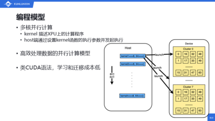 cpu多核软件开发,cpu多核软件开发教程