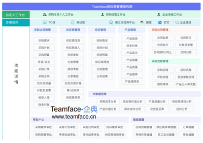 部门代码软件开发,部门代码怎么填写excel