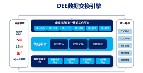 协同oa软件开发,oa协同怎么操作