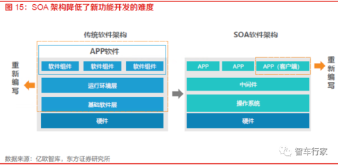 解耦软件开发,软件解耦是什么意思