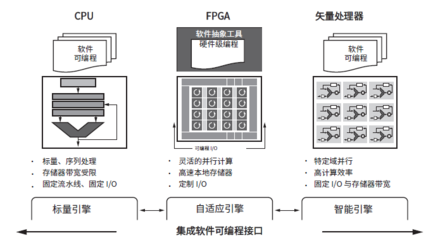 软件开发工具流,软件开发工具流程图片