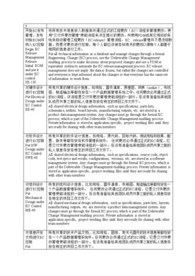 软件开发ipd流程,ipc软件开发