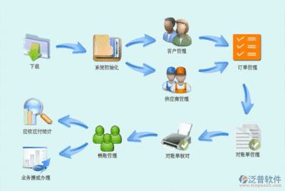 搬运软件开发要求,需要搬运服务