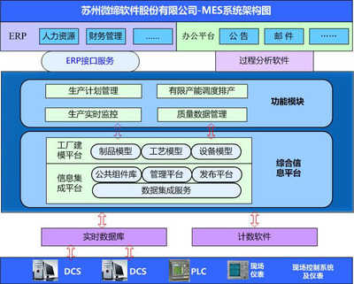 沈阳mes软件开发,沈阳软件开发培训机构去哪个学