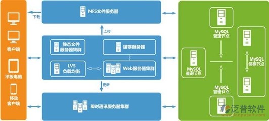 软件开发需求管理,软件开发需求管理工具