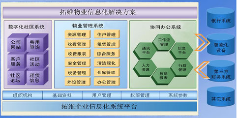 物业租赁软件开发,物业软件开发有哪些公司