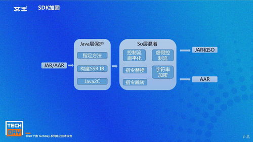 java软件开发sdk,JAVA软件开发工程师培训生