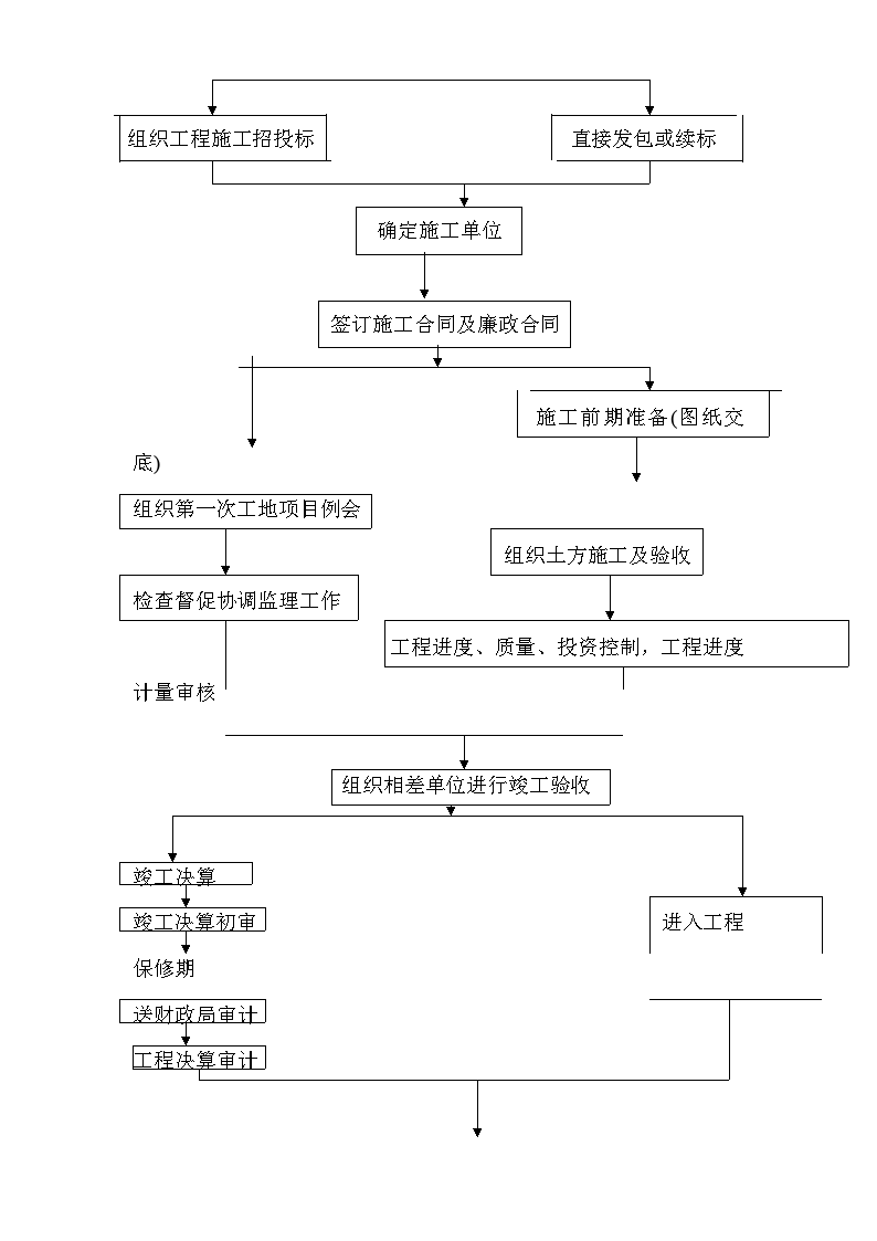 软件开发技术流程,软件开发技术流程是什么