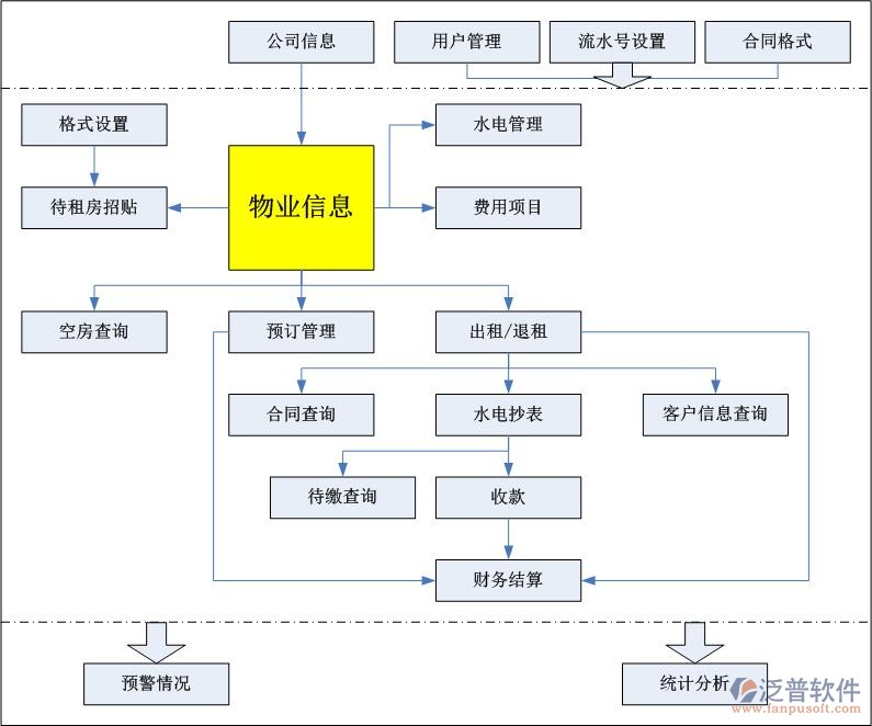 功能软件开发外包,承接软件开发外包项目