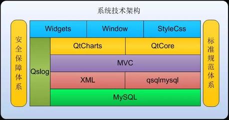 软件开发评估系统,软件开发评估体系