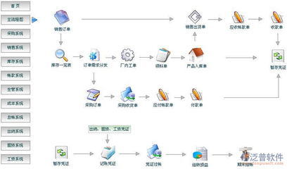 信息软件开发程序,软件工程信息系统开发