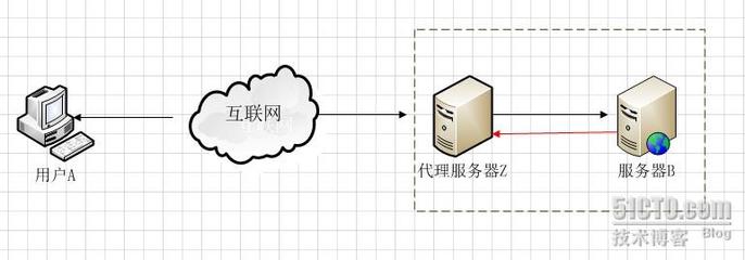 代理ip软件开发,代理ip软件开发流程