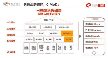 长沙仓库软件开发,长沙仓库软件开发招聘信息