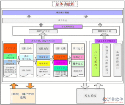 软件开发其他需求,软件开发需求分析模板